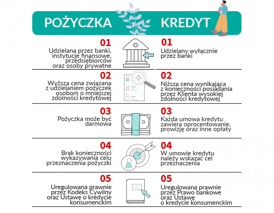 Pożyczka bez odsetek? Poznaj prawdę o oprocentowaniu kredytów
