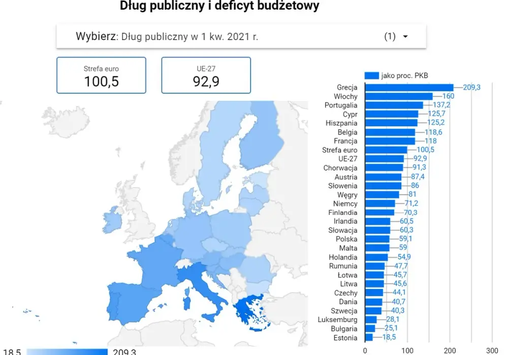U kogo Polska jest zadłużona i jak to wpływa na gospodarkę?