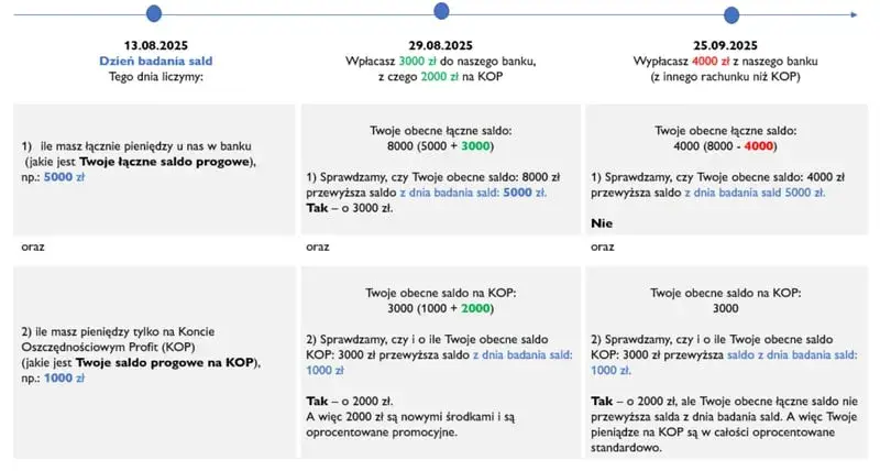 Szokujące oprocentowanie w skali roku: Ile naprawdę powinieneś zarabiać?