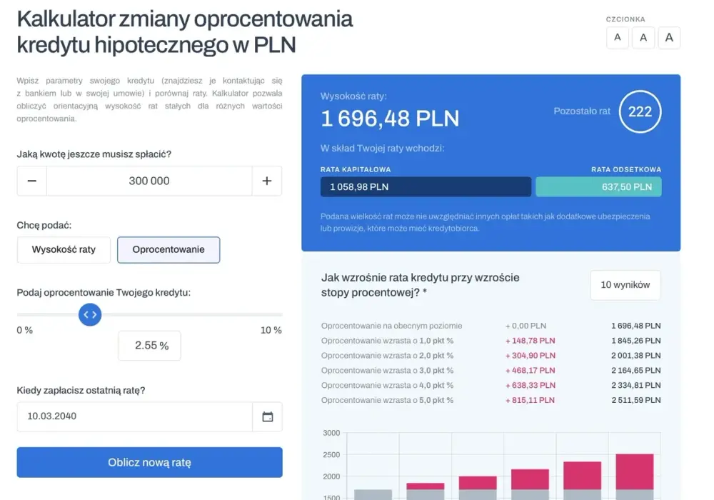 Banki obniżą oprocentowanie? Kluczowe czynniki ekonomiczne, które zdecydują o zmianach