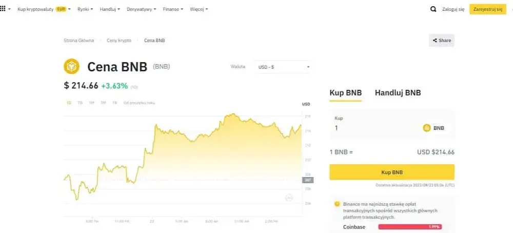 Najlepsze kryptowaluty ranking: aktualne ceny i kapitalizacja rynku