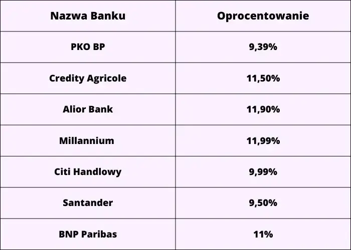 Gdzie najlepiej wziąć pożyczkę? Sprawdź najkorzystniejsze oferty