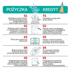 Pożyczka bez odsetek? Poznaj prawdę o oprocentowaniu kredytów