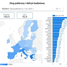 U kogo Polska jest zadłużona i jak to wpływa na gospodarkę?
