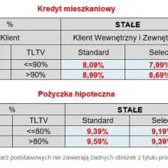 Oprocentowanie kredytu mieszkaniowego: Szokujące stawki, które musisz znać przed decyzją