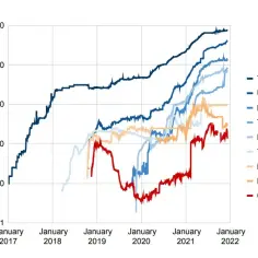 Stablecoin co to - zrozumienie ich roli i zastosowania w kryptowalutach