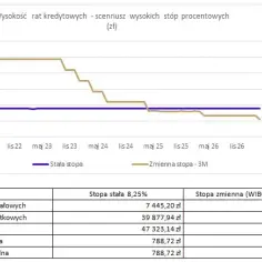 Czy przejść na stałe oprocentowanie? Kluczowe fakty i porady
