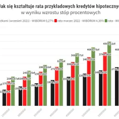 Kredyt ze stałym oprocentowaniem: Uniknij pułapki zmiennych rat i oszczędź pieniądze