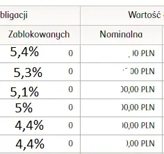 Oprocentowanie obligacji skarbowych: Sprawdź, ile możesz zarobić bez ryzyka