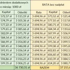 Całkowita spłata kredytu PKO BP bez zgody współmałżonka