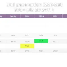 800 plus: Kiedy wypłata? Sprawdź harmonogram i datę w PUE ZUS