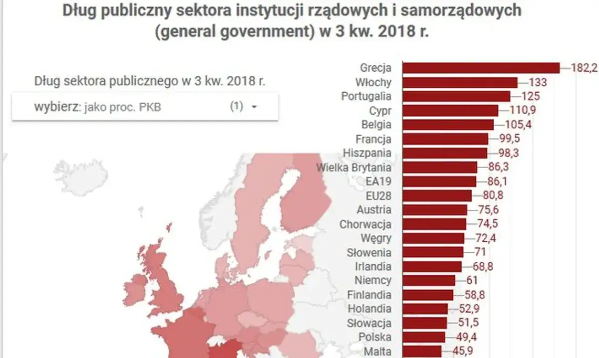Zdjęcie U kogo Polska jest zadłużona i jak to wpływa na gospodarkę?