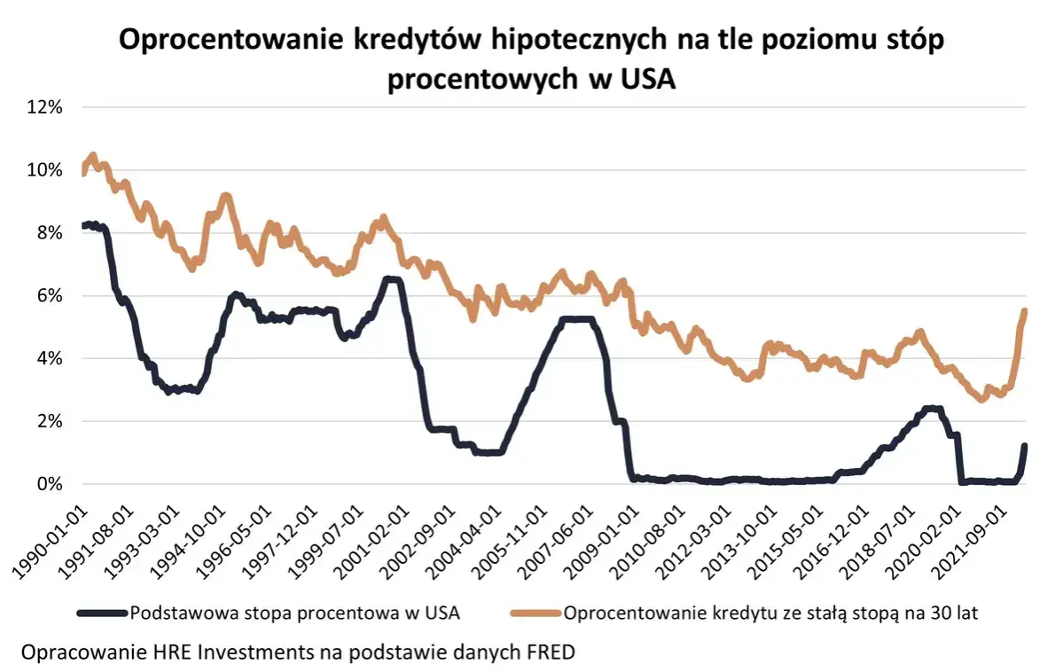 Zdjęcie Niskie oprocentowanie kredytów już blisko? Eksperci zdradzają prawdę o zmianach stóp