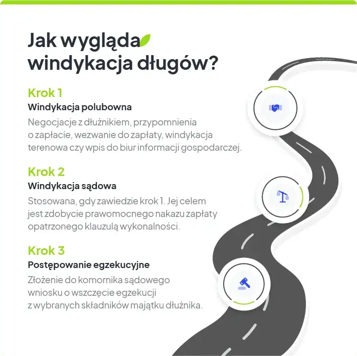 Zdjęcie Na czym polega windykacja i jak uniknąć problemów z długami