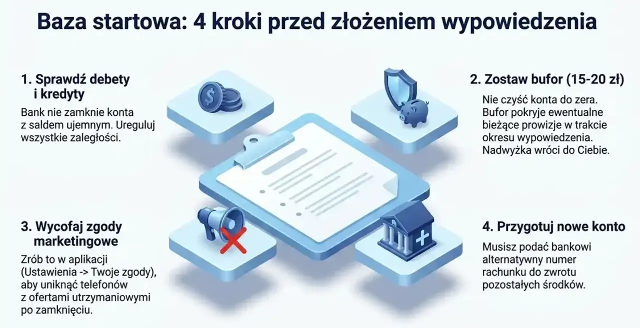 Jak zamknąć konto w mBanku? 4 kroki: sprawdź debety, zostaw bufor, wycofaj zgody marketingowe i przygotuj nowe konto.