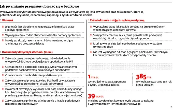 Zdjęcie Jak ustalić dochód na becikowe za jaki okres, aby nie stracić wsparcia?