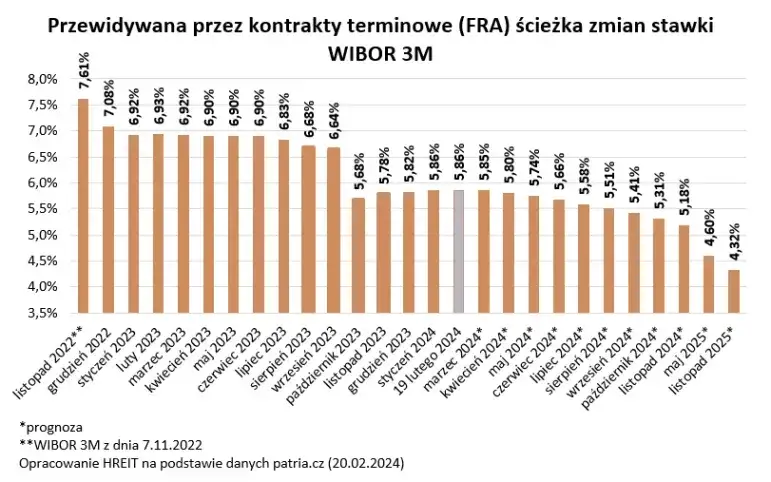 Zdjęcie Banki obniżą oprocentowanie? Kluczowe czynniki ekonomiczne, które zdecydują o zmianach