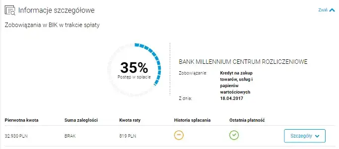 Zdjęcie Czy miloan sprawdza bik? Sprawdź, co to oznacza dla twojej pożyczki