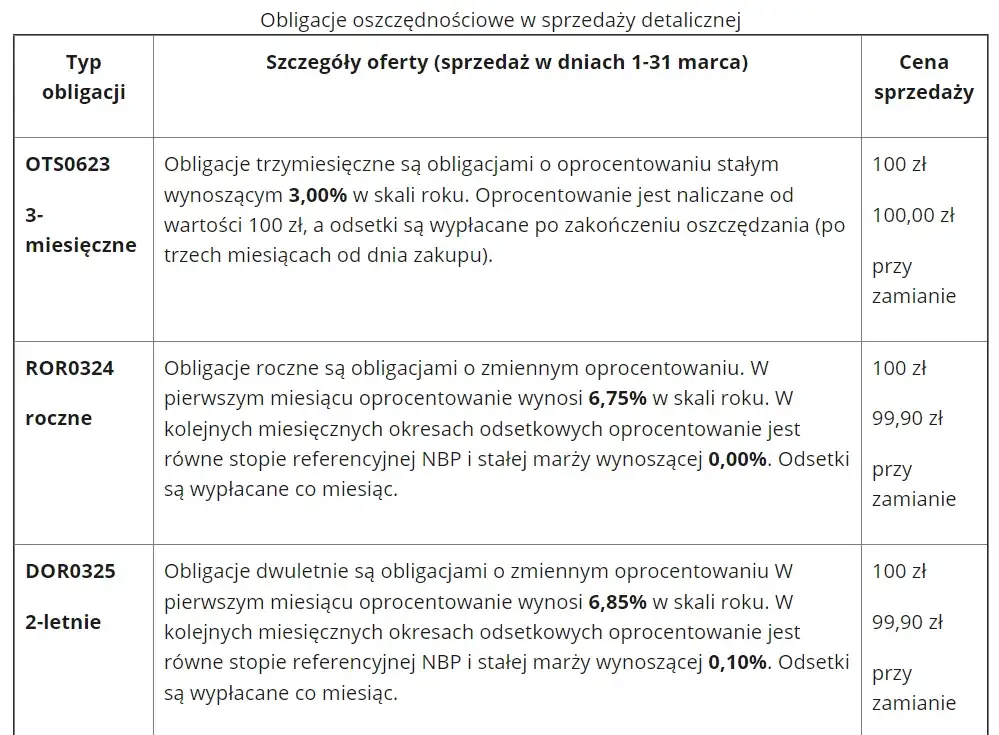 Zdjęcie Oprocentowanie obligacji skarbowych: Sprawdź, ile możesz zarobić bez ryzyka