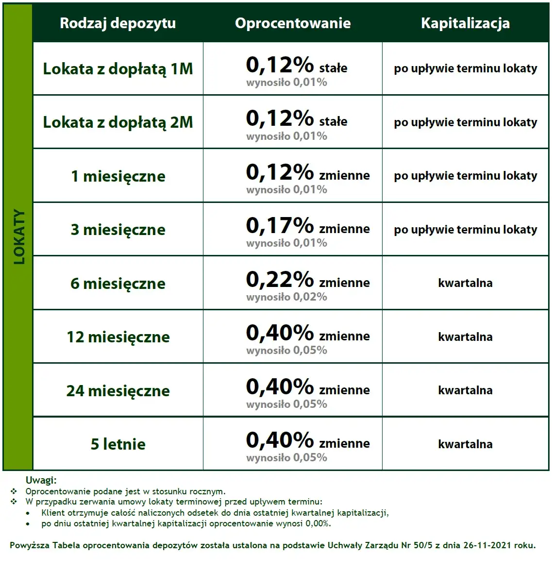 Zdjęcie Oprocentowanie kapitału wymagalnego: Ukryte koszty, kt&oacute;re musisz znać