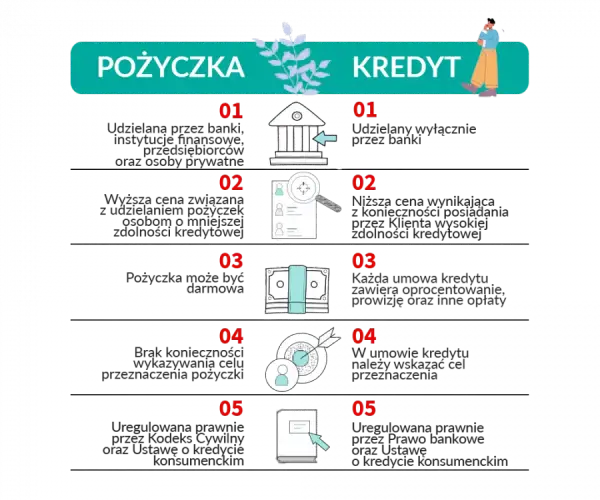 Pożyczka bez odsetek? Poznaj prawdę o oprocentowaniu kredytów