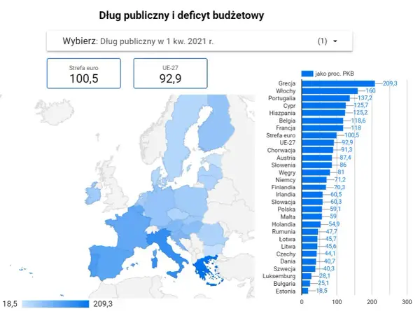 U kogo Polska jest zadłużona i jak to wpływa na gospodarkę?