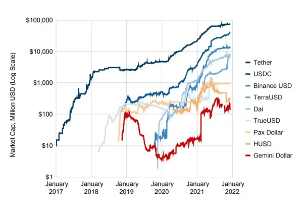 Stablecoin co to - zrozumienie ich roli i zastosowania w kryptowalutach