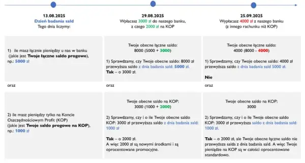 Szokujące oprocentowanie w skali roku: Ile naprawdę powinieneś zarabiać?
