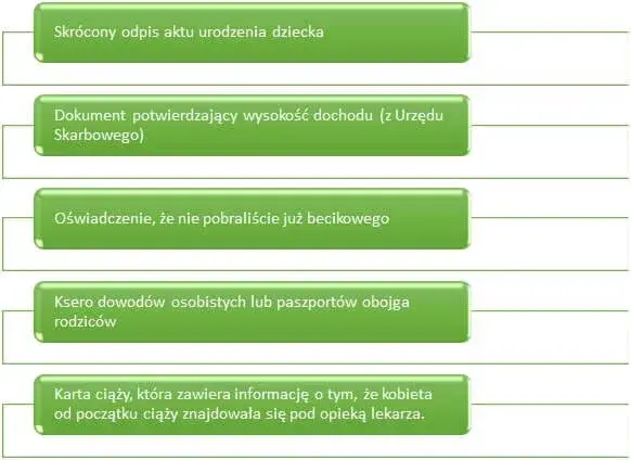 Co to jest becikowe? Sprawdź, jak je otrzymać i kto może się ubiegać