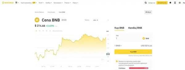 Najlepsze kryptowaluty ranking: aktualne ceny i kapitalizacja rynku