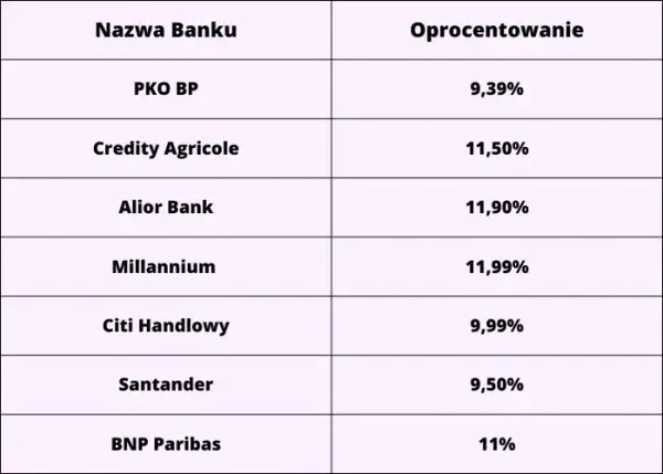 Gdzie najlepiej wziąć pożyczkę? Sprawdź najkorzystniejsze oferty