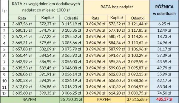 Całkowita spłata kredytu PKO BP bez zgody współmałżonka