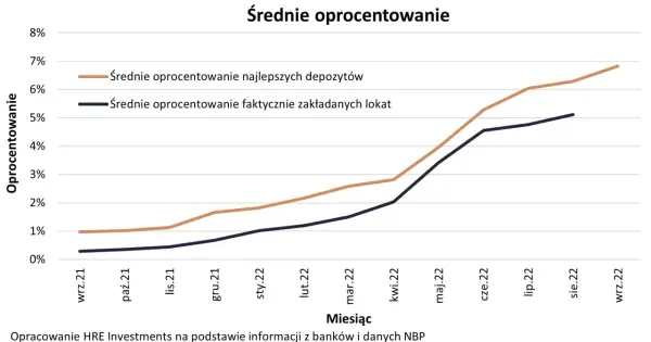 Rewolucja w lokatach: Czy oprocentowanie wzrośnie i uratuje twoje oszczędności?